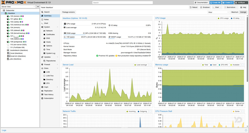 Proxmox VE Dashboard